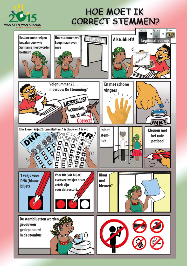 Flyer stemprocedure
